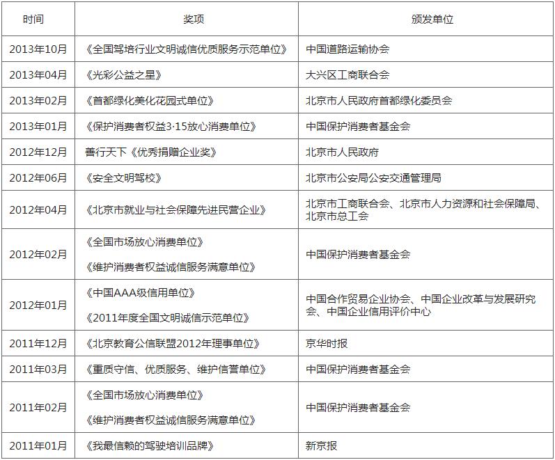東方時尚駕校